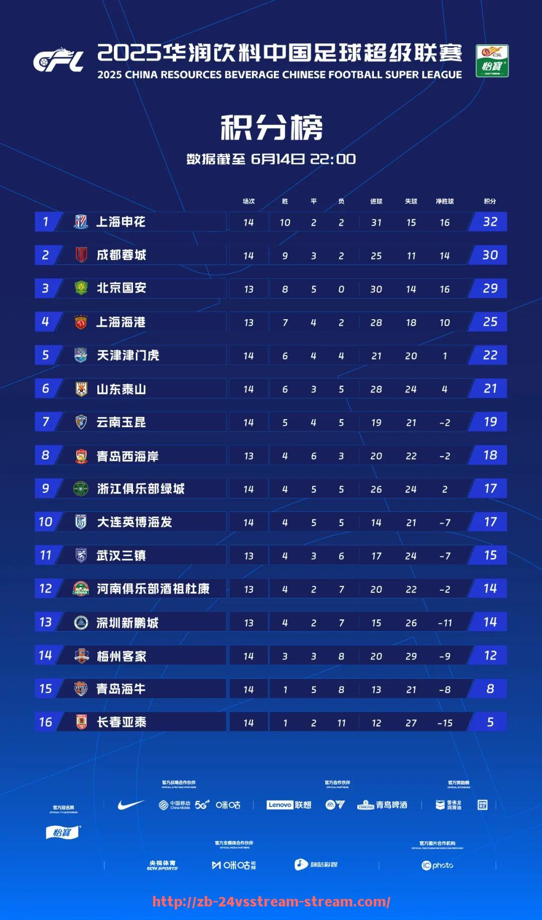 24VS体育直播-2017年实况足球中英超球队表现数据